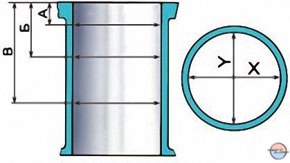 Схема измерения цилиндра